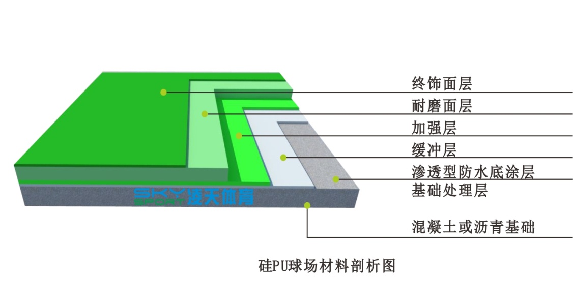 硅PU球场制作工艺与硅pu篮球场效果图！