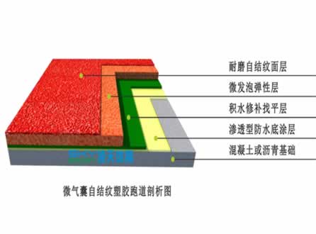 自结纹型塑胶跑道制作工艺与自结纹跑道效果图